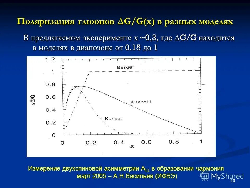 Параметр температуры на вулканизаторе. Асимметрия температуры. Временная динамика. Ассиметрия пад на руках. Асимметрия температуры.