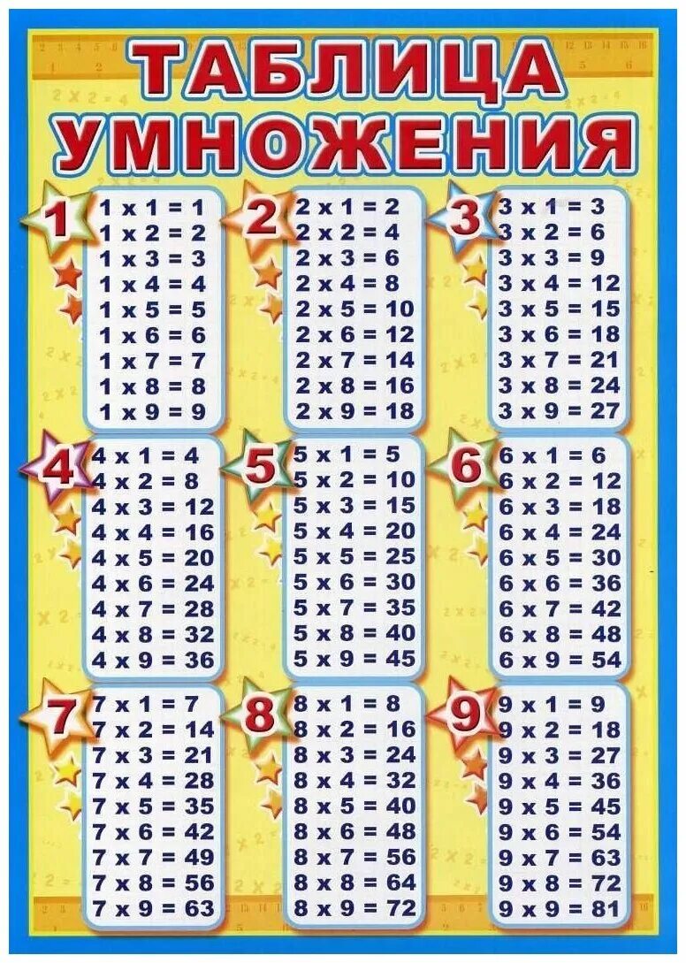 таблица умножения лист. умножение таблица умножения таблица умножения. таблица умножения (a4). таблица умножения а4 для печати. таблица умножения.