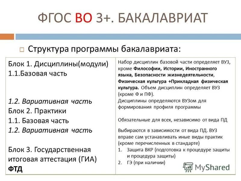 Базовый фгос. Базовый фгос