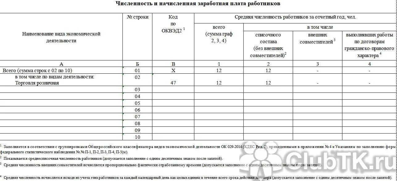 Ип 1 статистика образец