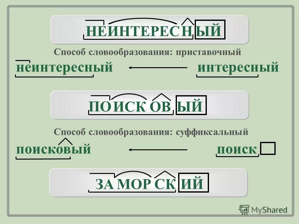 основные способы образования слов в русском языке таблица. морфологические способы словообразования. приставочно-суффиксальный способ. приставочно-суффиксальный способ словообразования. приставочно суффиксальное словообразование.