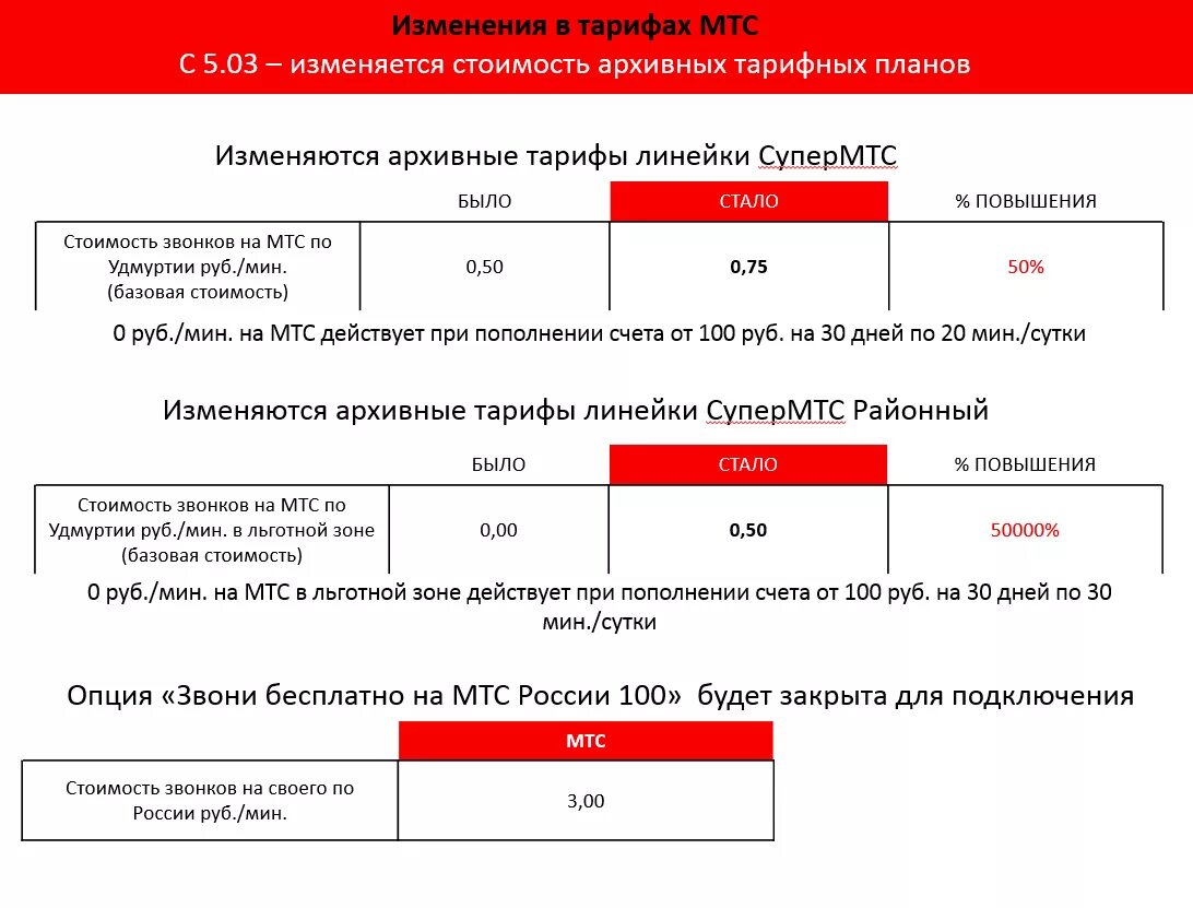 Можно ли поменять тариф мтс