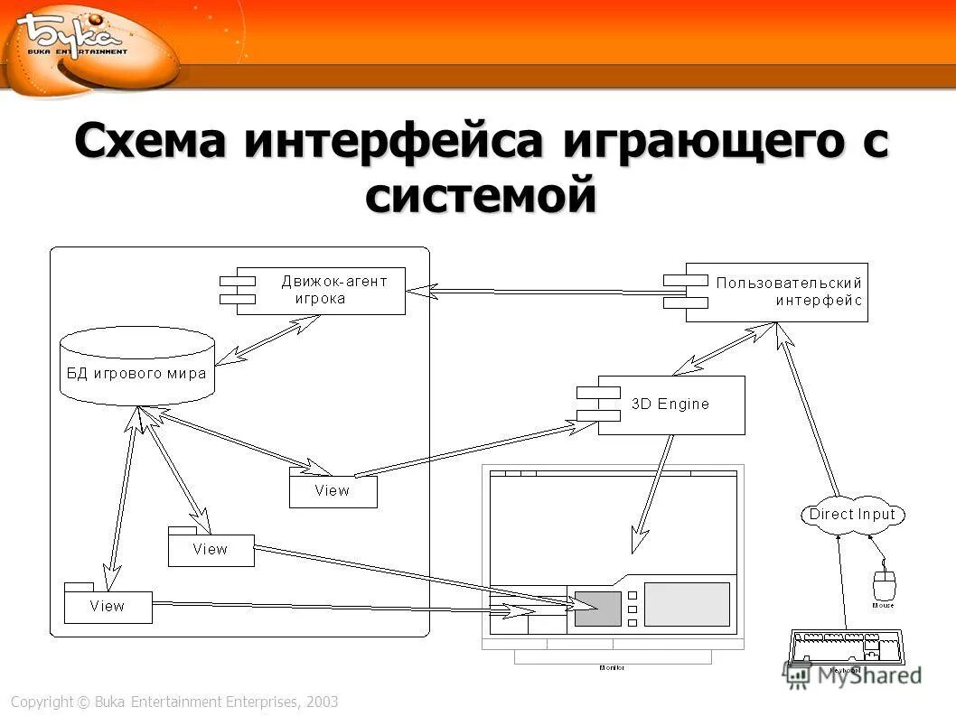 Схема интерфейса. Схема интерфейса. Двухпроводный интерфейс схема. Схема интерфейсов игры. Схема интерфейса.