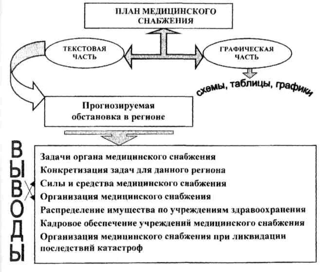Планы снабжения кому сдавать. Планы снабжения кому сдавать