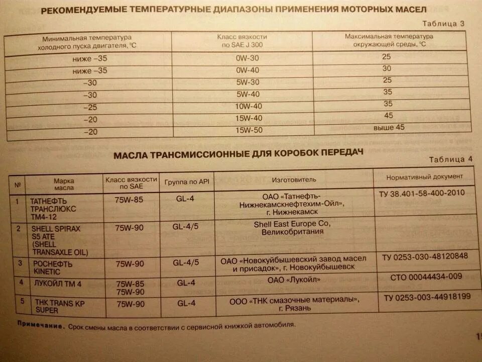 Сколько масла в калине 1.6