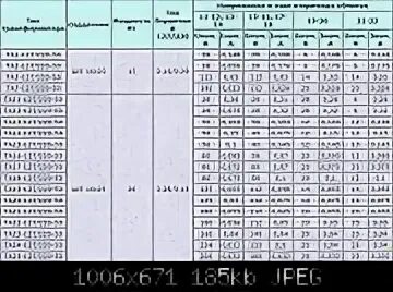 Трансформатор осм1 0.4 таблица намоточные данные. Параметры трансформаторов тн таблица. Та1-220-50 характеристики трансформатор. Трансформатор ТС-50 характеристики. Данные обмоток трансформатора