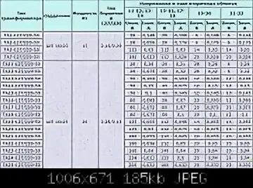 Данные обмоток трансформатора. Трансформатор осм1 0.4 таблица намоточные данные. Параметры трансформаторов тн таблица. Та1-220-50 характеристики трансформатор. Трансформатор ТС-50 характеристики.