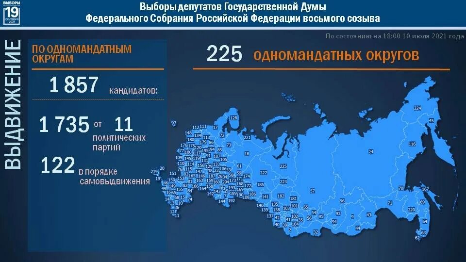 Результаты выборов одномандатные округа. Одномандатные избирательные округа. Одномандатные округа России. Одномандатные округа Госдума. Одномандатные округа на выборах в государственную Думу.