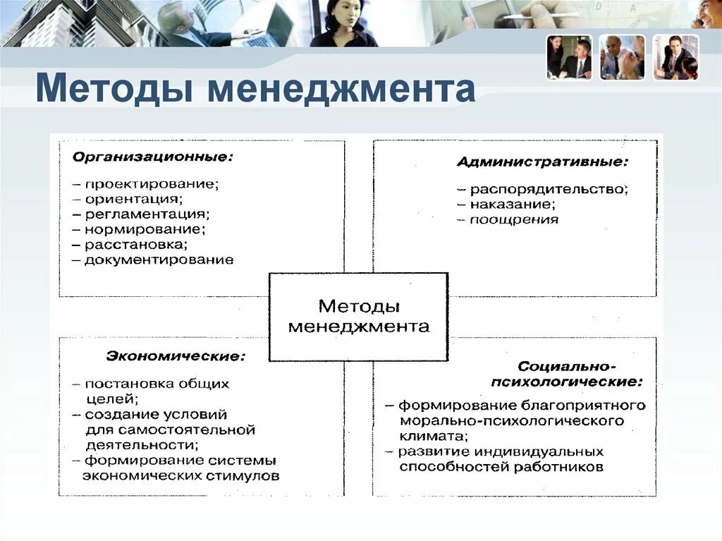 Методы менеджмента. Подходы в менеджменте. Управленческие методы. Методы управления в менеджменте. Группы методов управления организацией