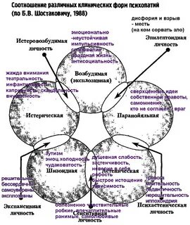 Соотношение различных