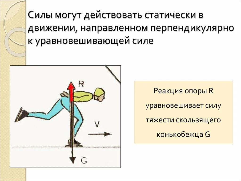 Направленное движение. Сила реакции опоры в биомеханике. Сила направленная перпендикулярно. Уравновешивающиеся силы. Перпендикулярно направленные силы.