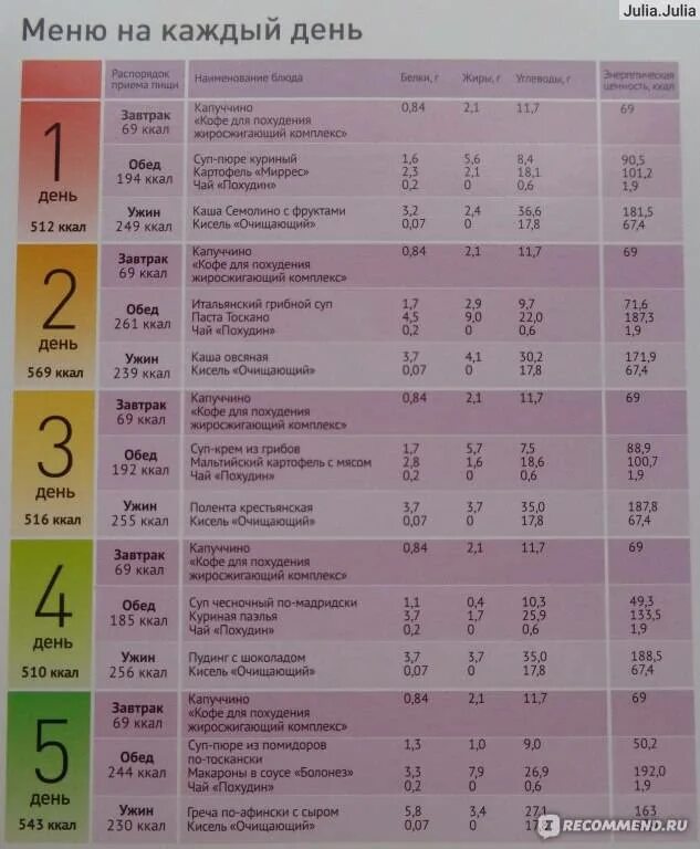 таблица продуктов для правильного питания завтрак обед и ужин. пп на день для похудения меню. рацион пп на каждый день для похудения. пп меню конструктор обед завтрак ужин. рацион правильного питания для похудения на неделю для женщин.