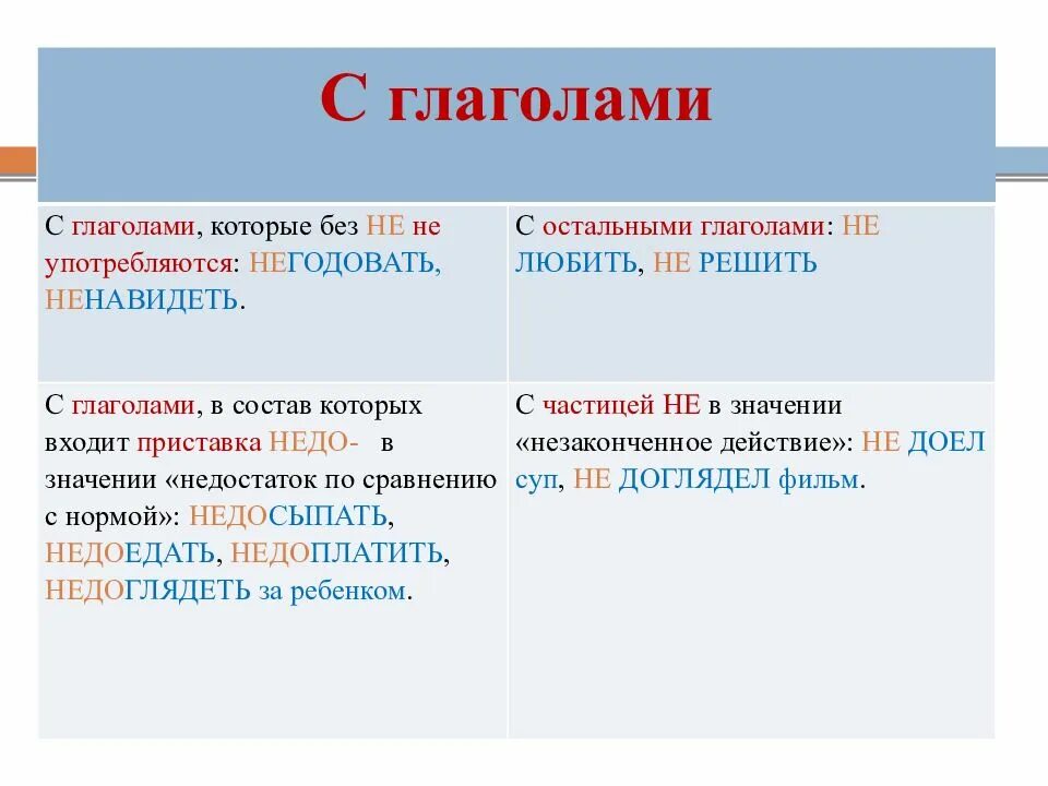 Правили не ни. Правописание частиц не и ни слитно и раздельно. Правило слитного и раздельного написания ни. Не слитно и раздельно правило. Правило слитного и раздельного написания не и ни.