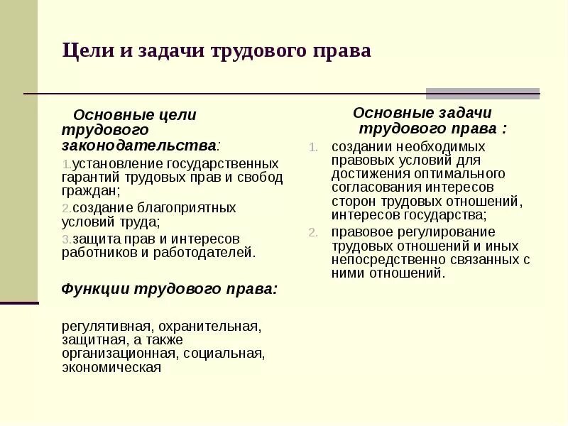 Цель трудового законодательства рф. Трудовое право цели задачи источники.