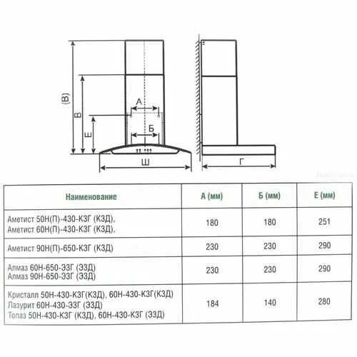 Elikor аметист. Вытяжка Elikor Flat 42п-430-к3д схема встраивания. Вытяжка Эликор диаметр воздуховода. Elikor аметист 50н-430-к3г нержавейка/тонир. Вытяжка Elikor аметист 60.