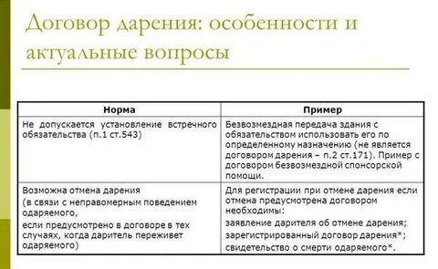 Дарение двусторонняя сделка
