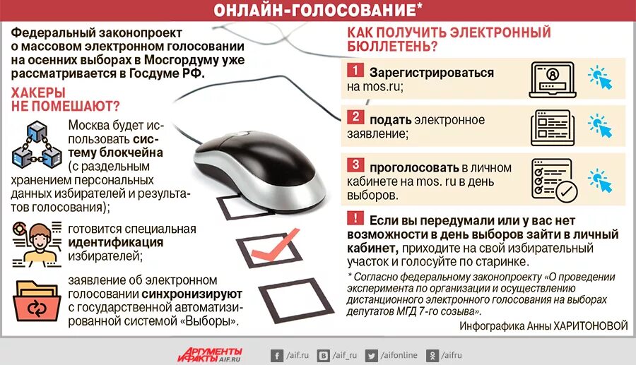 Смена избирательного участка до какого числа. Плюсы электронного голосования. Памятка электронное голосование. Плюсы электронного голосования на выборах. Минусы электронного голосования.