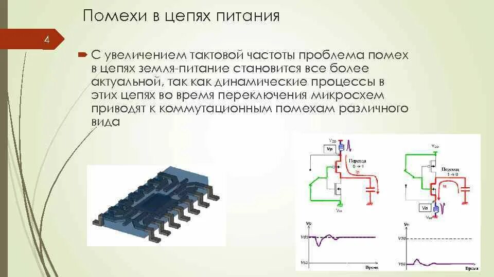 Помехи цепей питания