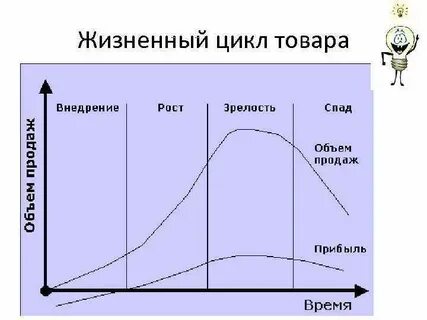 Цель жизненного цикла
