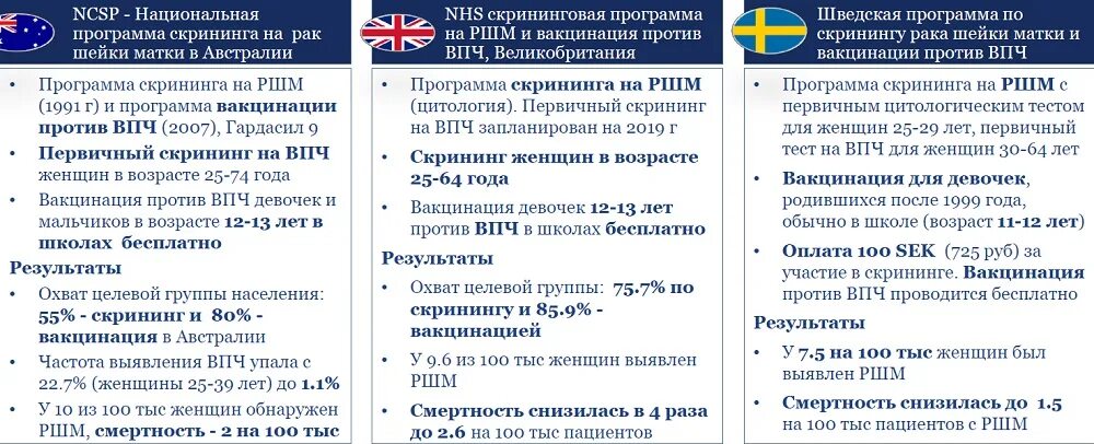 Прививка от рака матки цена. Вакцина против вируса папилломы человека. Прививки ВПЧ. Вакцина от папилломы шейки матки. Прививка против вируса папилломы человека для девочек.