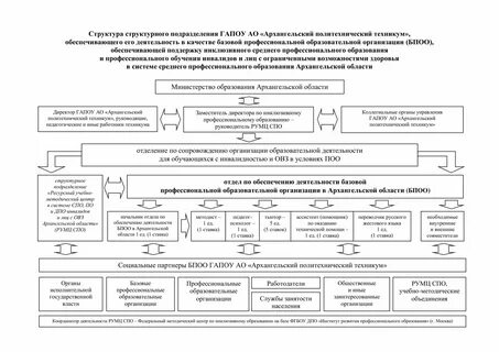 Комиссии фондового рынка