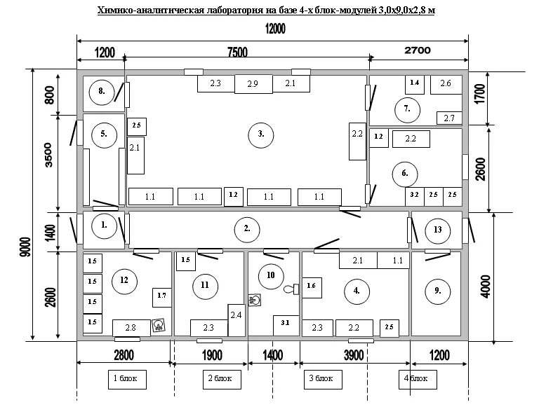 план лаборатории на год. план лаборатории на год. план научно практической работы. план лаборатории на год. план лаборатории на год.
