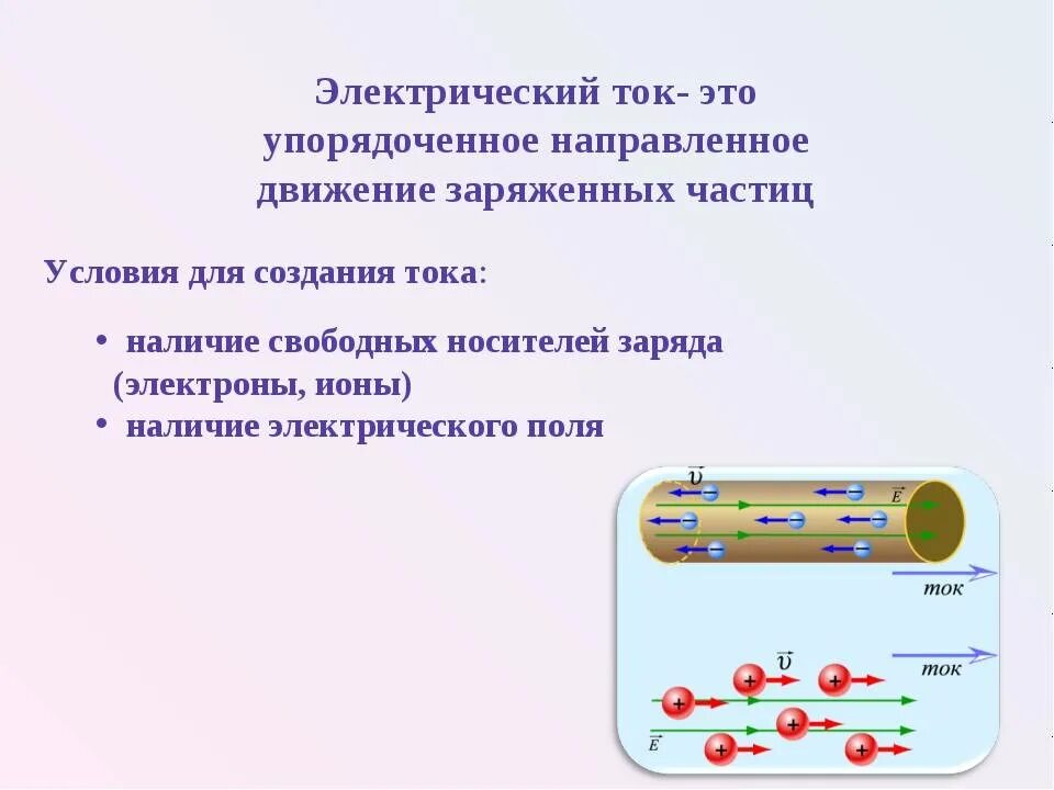 Частицы носители тока в жидкости. Ток это движение положительно заряженных частиц. Электрический ток это направленное движение заряженных частиц. Эл ток это направленное движение заряженных частиц. Электрический ток представляет собой … Движение носителей … Заряда..