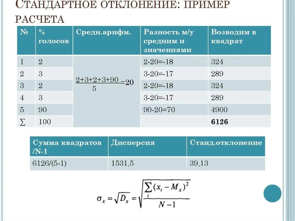 Вычисление среднего результата. Формула расчета стандартного отклонения. Стандартное отклонение формула пример расчета. Стандартное отклонение выборки. Стандартное отклонение как считать пример.