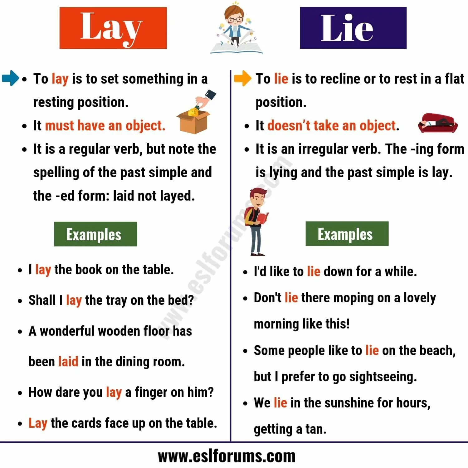 Lie lay разница. Laying lying разница. Lay или laid. Lie and lay difference.