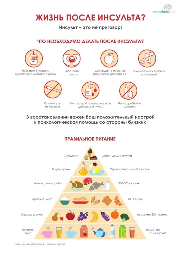 Питание больных инсультом. Рацион питания после инсульта. Питание при инсульте. Рекомендации по питанию инсульта. Диетотерапия при инсульте.