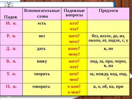 Яркие лучи падеж