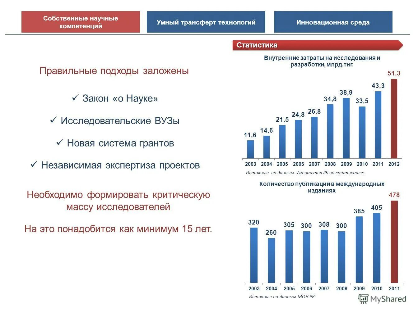 Анализ статистических источников информации