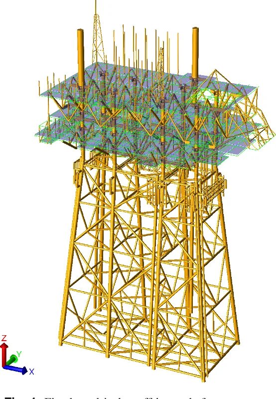 Fixed platform. Offshore Jacket platform. Сейсмостойкость купола. Fixed platforms. Сейсмостойкость клипарт.