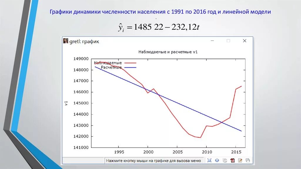 Рассмотрите диаграмму на которой изображена динамика численности. График динамики численности. Диаграмма динамики линейная. График динамики численности населения. Графики в динамике.