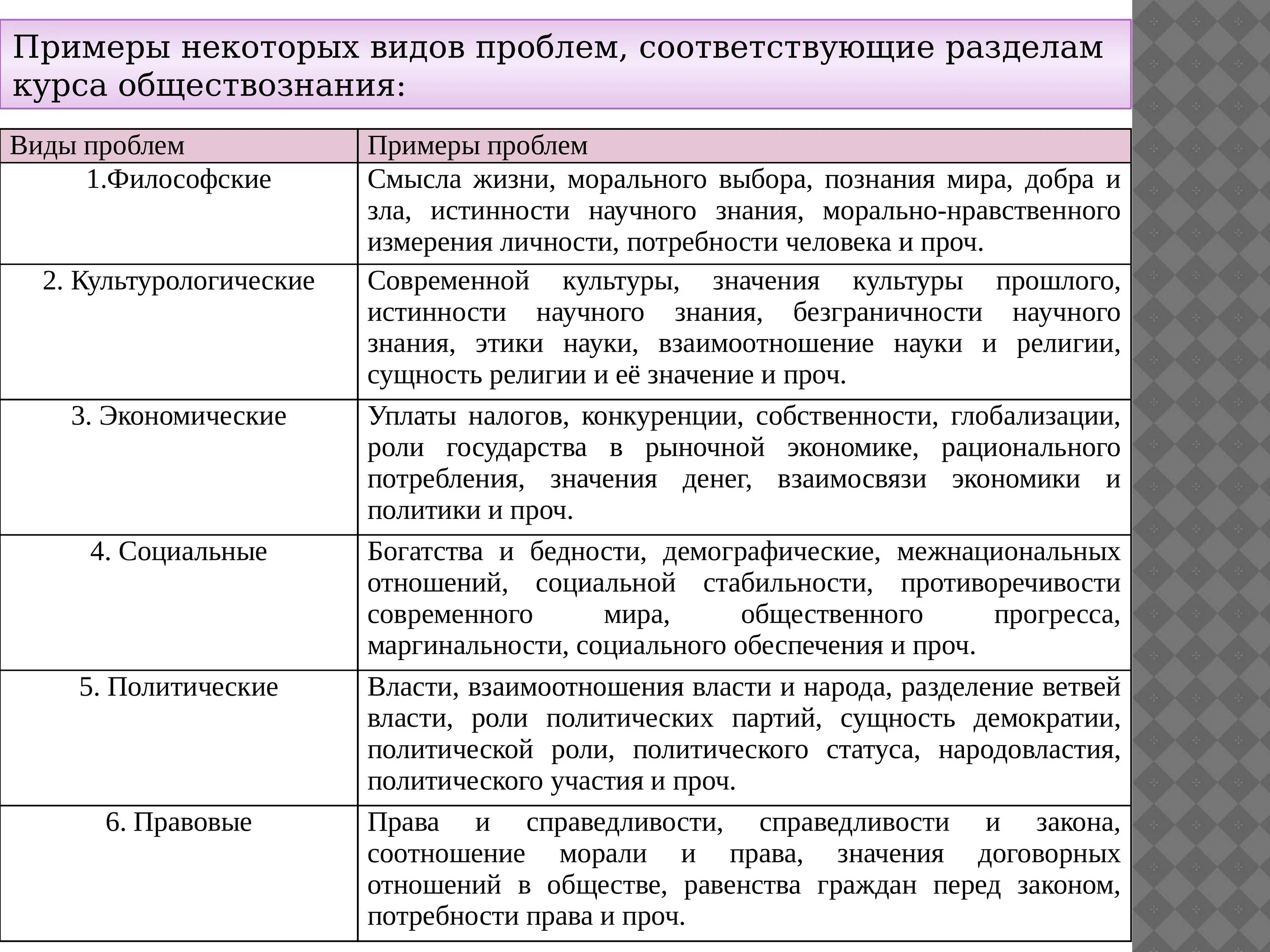 Требования общества примеры. Как писать эссе по обществу. Как написать эссе по обществознанию. Как составлять эссе по обществознанию. Как писать эссе Обществознание.