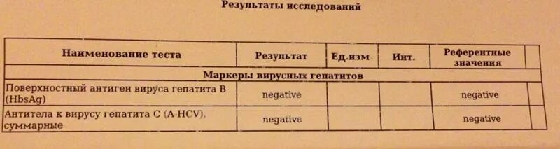 Анализ антитела вирус гепатит. Антитела к вирусу гепатита с. Антитела к поверхностному антигену вируса гепатита в. Негатив на анализе на гепатит с. Антитела к поверхностному антигену гепатита в референтные значения.