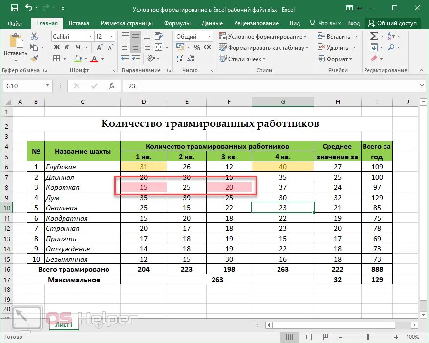 Функция форматирование в excel. Условное форматирование в excel. условное форматирование в экселе. формат условное форматирование в excel. порядок условного форматирования excel.