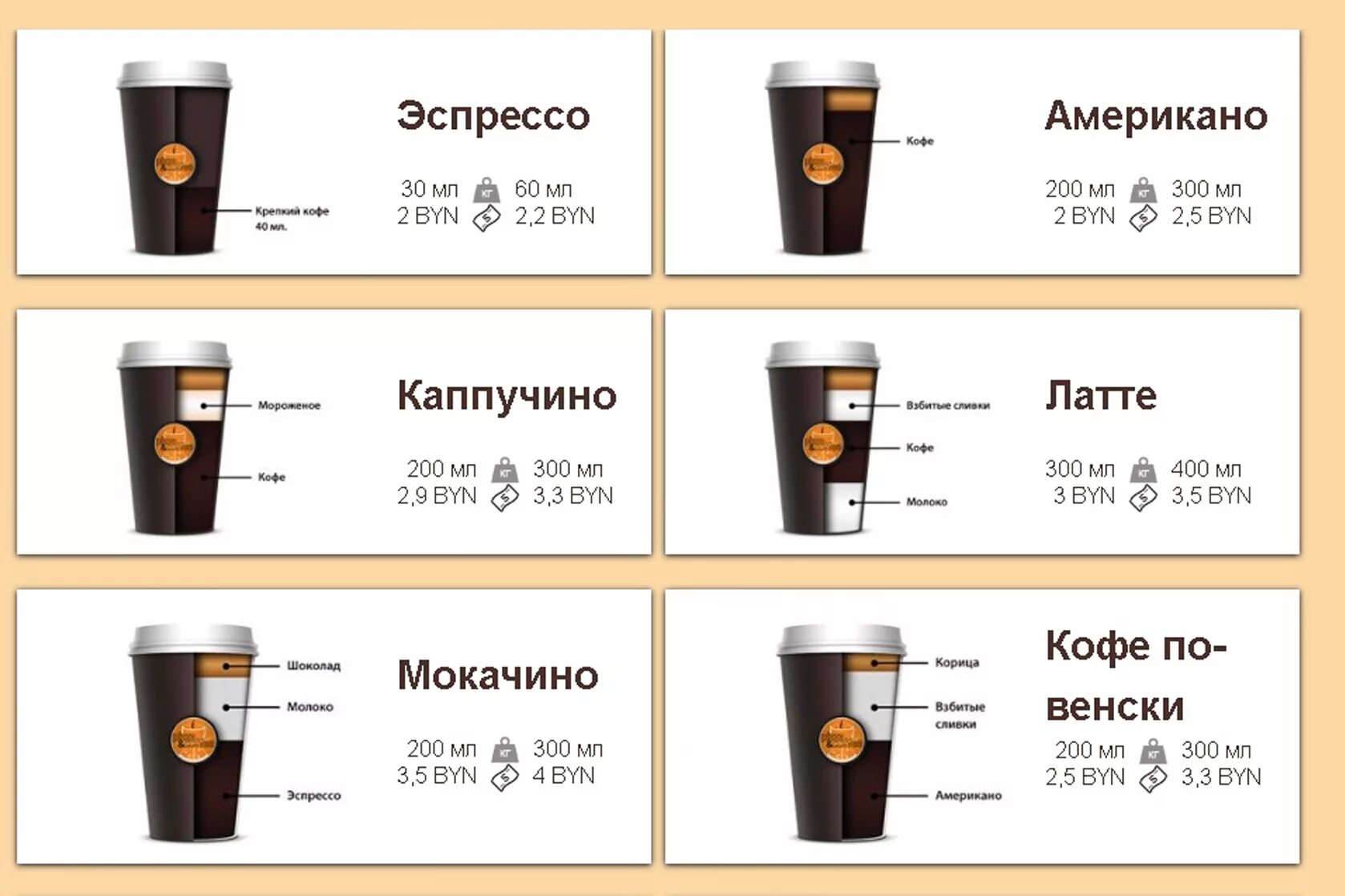 Сколько грамм кофе нужно. Американо кофе объем стандарт. объем кофе эспрессо. ассортимент кофейных напитков. объемы кофейных напитков.