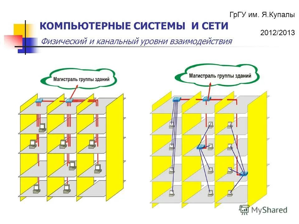 Тип и уровень взаимодействия. Конкурентный тип взаимодействия психология. Уровни взаимоотношений. Охарактеризуйте типы взаимодействия людей. Перечислить виды взаимодействия.