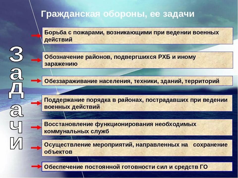 Задачи гражданской обороны. Задачи гражданской аборты. Основные предназначения гражданской обороны. Го основные цели и задачи. Задачи го рф