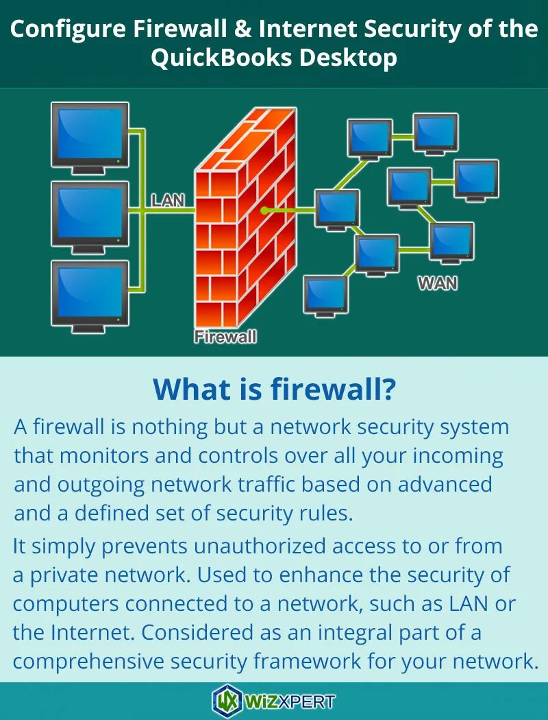 Firewall сервер. Windows Firewall. Firewall Security. What is Firewall. Межсетевой экран firewall