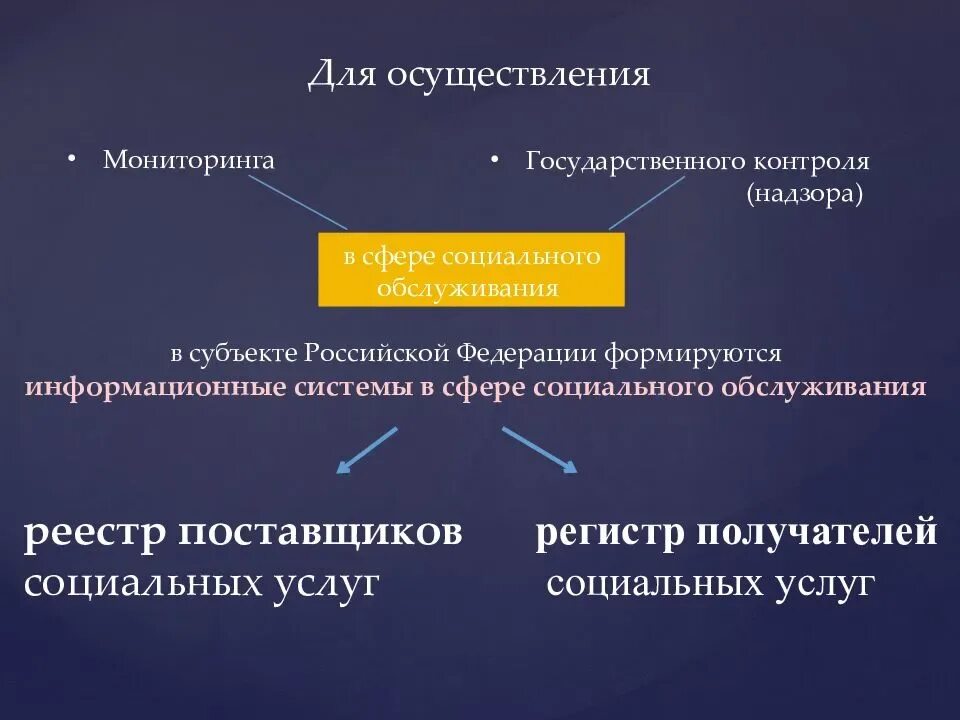 Социальное обслуживание субъектами рф