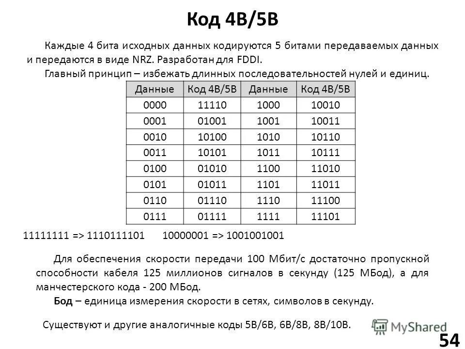 Промокод аптека апрель 2023. Скидочная карта апрель. Код 4в/5в. Карта линии штрих код. Коды на апрель.