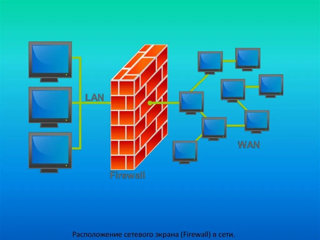 Межсетевые экраны (брандмауэры или файрволы). Межсетевые экраны (Firewall - фаерволы). Сетевой экран. Программный межсетевой экран. Межсетевой экран firewall