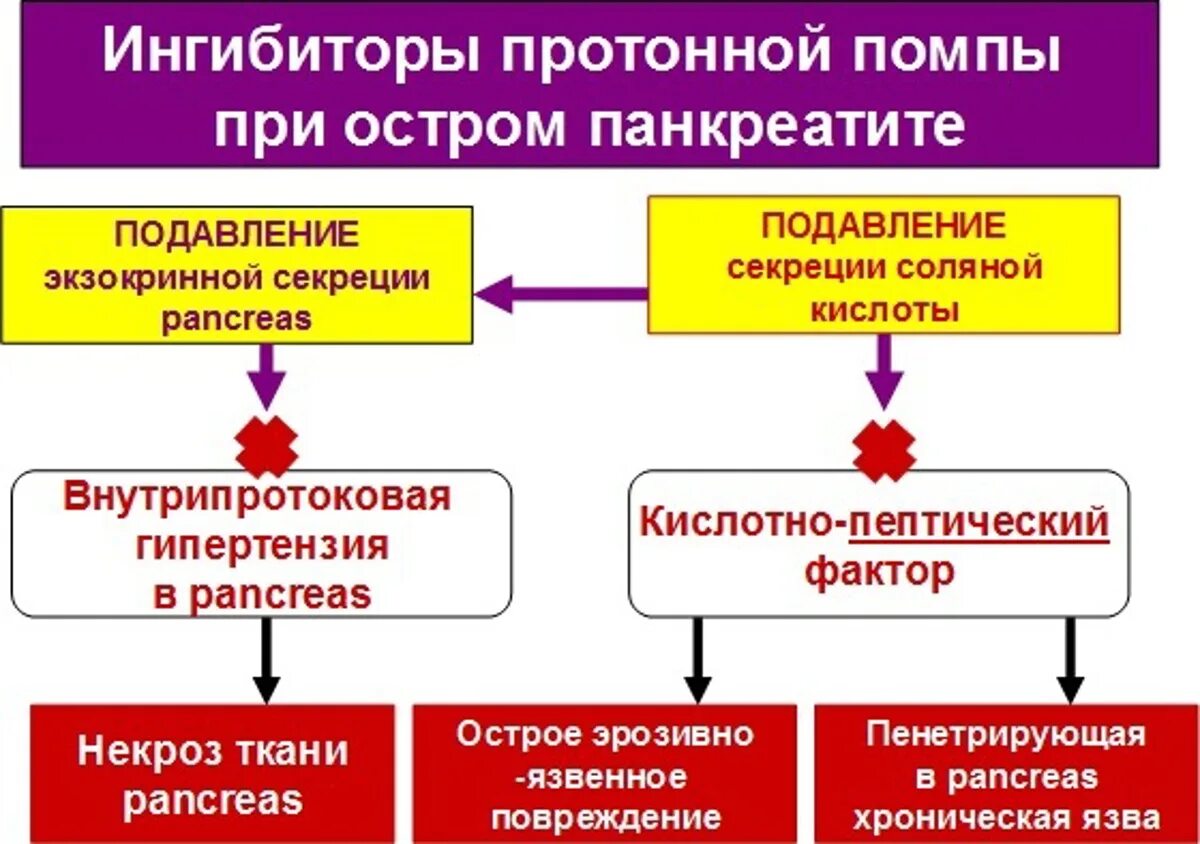 Ингибиторы протонной помпы препараты. Блокаторы протонной помпы. Ингибиторы протонной помпы при панкреатите. Классификация ингибиторов протонной помпы. Ингибиторы протонной помпы какие