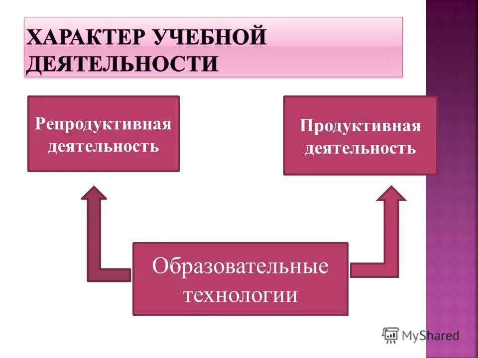 Репродуктивной активности