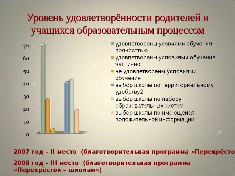 Анкеты уровня удовлетворенности родителей. Удовлетворенность образовательным процессом для родителей. Уровень удовлетворенности. Показатель «удовлетворенность родителей».