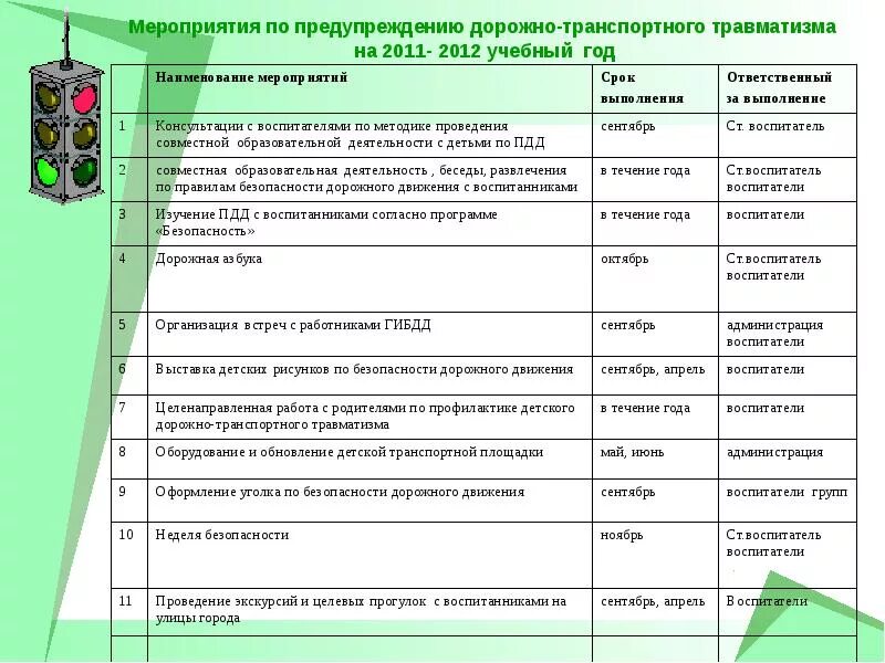 Мероприятия по обеспечению безопасного движения. План мероприятий по дорожной безопасности. Название мероприятия по профилактике детского травматизма. План работы по профилактике детского дорожно-транспортного. План по профилактике дорожного травматизма.