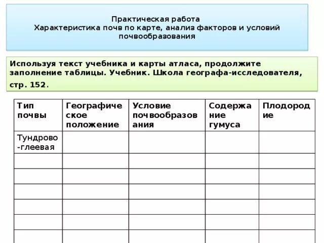 Практическая работа по географии 8 класс почвы России Тип почвы. Практическая работа по географии 8 класс почвы России таблица. Характеристика типов почв России таблица 8 класс. Практические задания 8 класс география. Текст использование карт