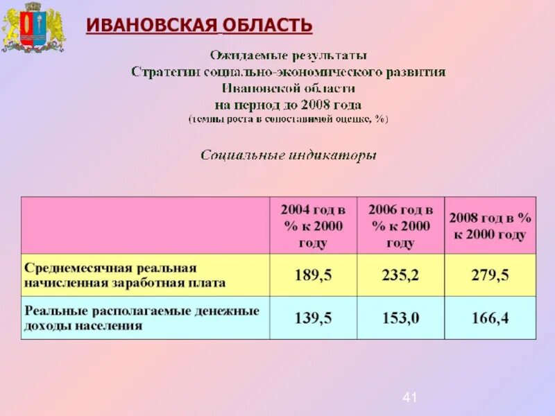 Экономика Ивановской области. Население Ивановской области. Ивановская область население площадь. Формирование Ивановской области.